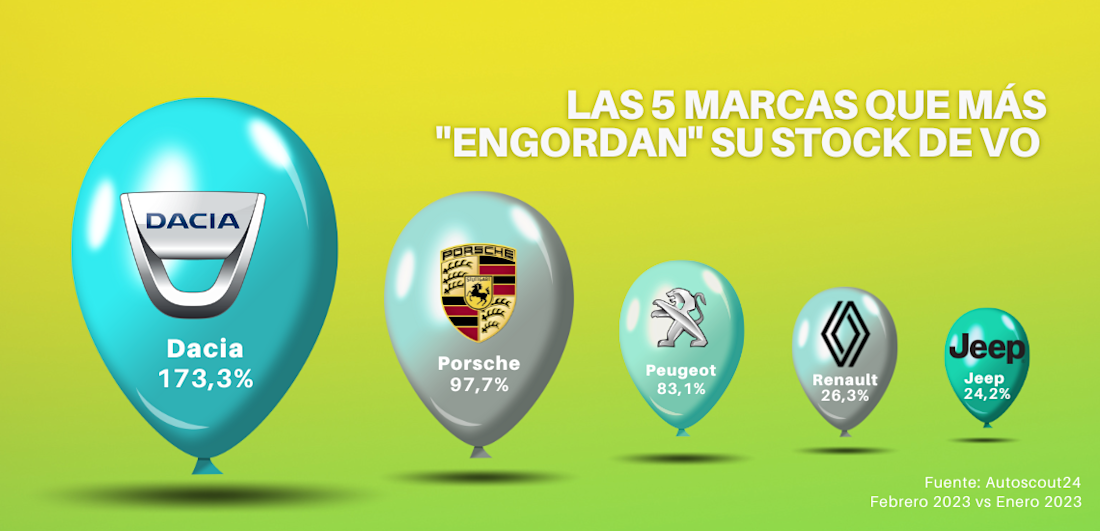 stock-vo-marcas