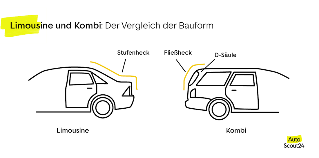 Limousine und Kombi - der Vergleich der Bauform