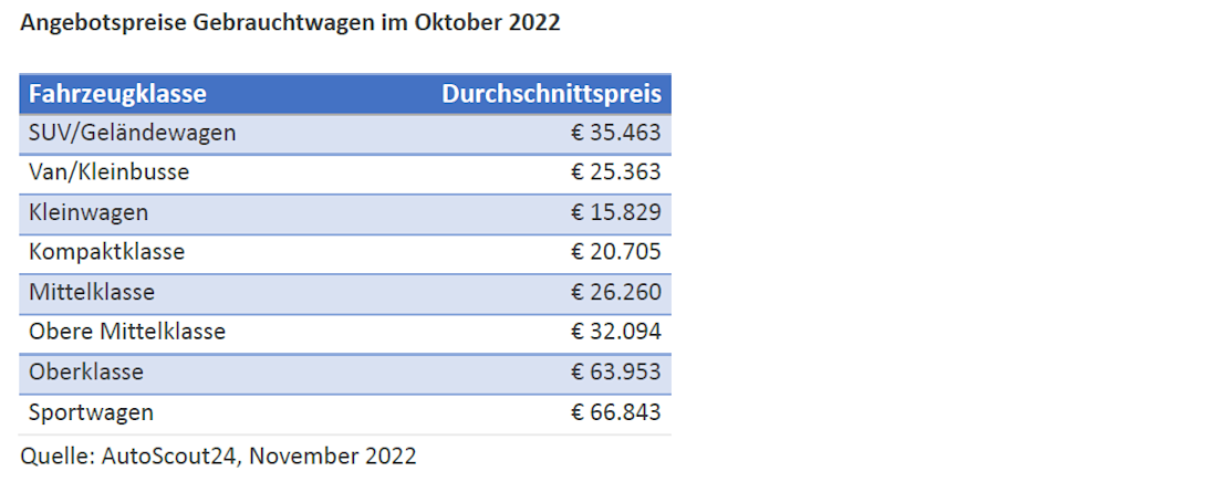 GW Preise Oktober 2022 GW Preise Oktober 2022