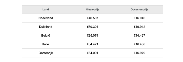 Scherm­afbeelding 2025-11-17 om 15.24.45