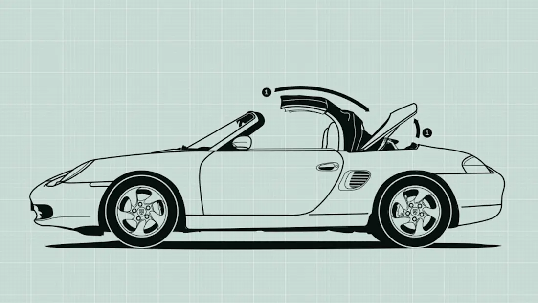 Meccanismo di apertura del tetto della Porsche Boxster