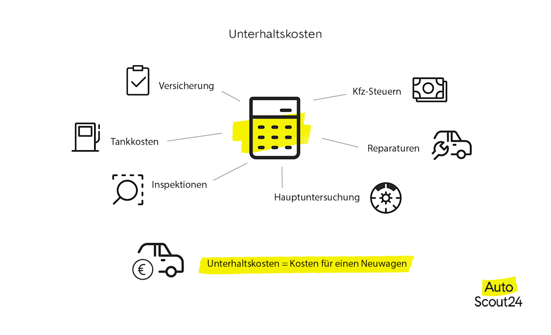 Unterhaltskosten