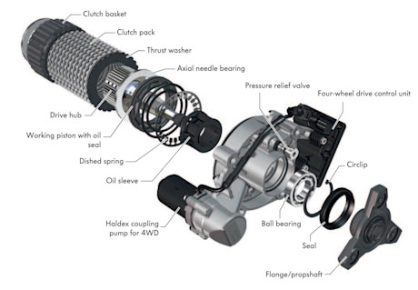 Editorial volkswagen 4motion drive clutch vw