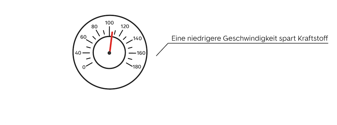 Kraftstoff sparen, Tipp 1 - niedrigere Geschwindigkeiten Kraftstoff sparen, Tipp 1 - niedrigere Geschwindigkeiten