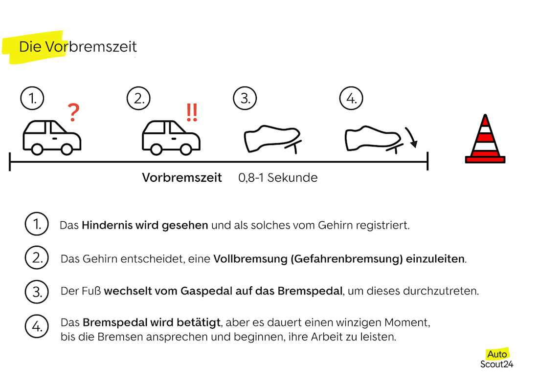 Die Vorbremszeit