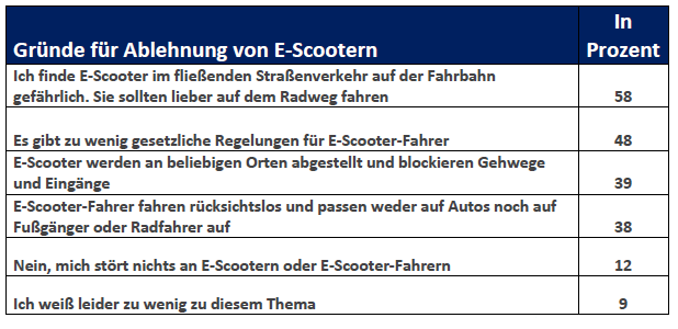 E-Scooter
