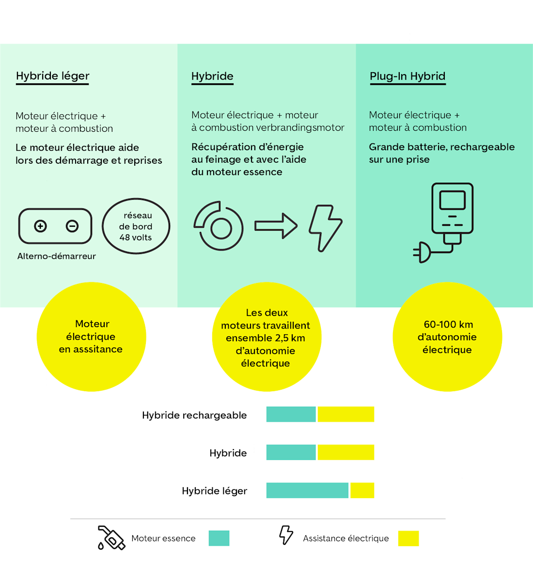 Espèces hybrides en comparaison