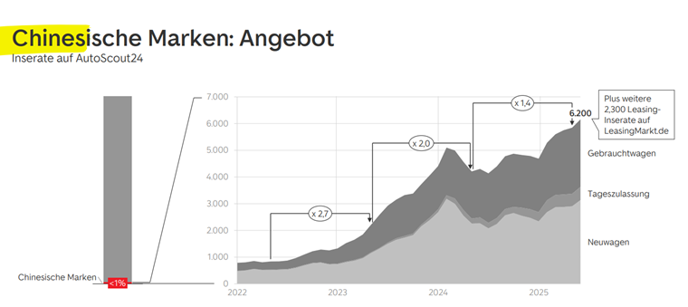 Chinesische Marken Angebotszusammensetzung 