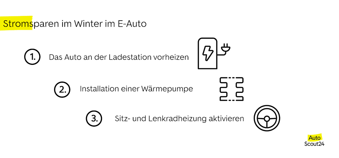 Stromsparen im Winter im E-Auto