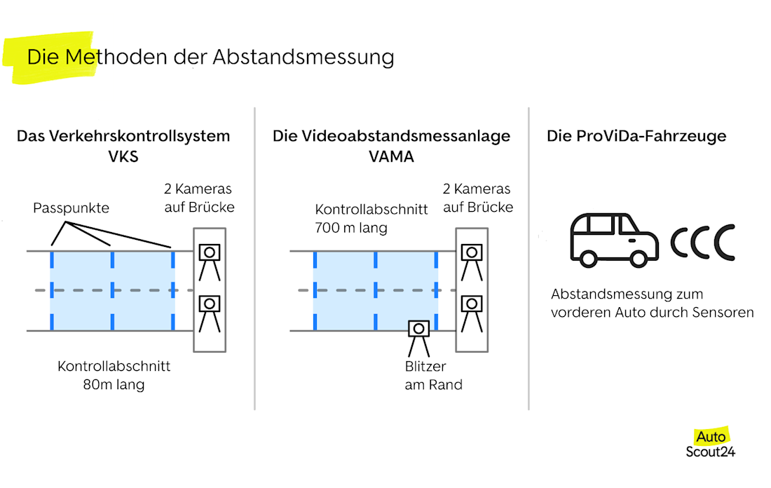 Die Methoden der Abstandsmessung Die Methoden der Abstandsmessung