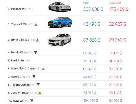 Indice des prix AutoHebdo décembre 2023 Image