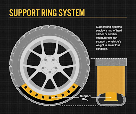 Editorial 01 support ring run flat bridgestone