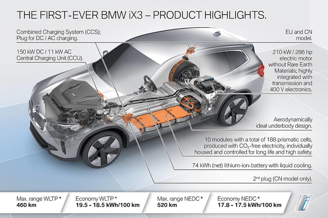 Nuevo BMW iX3 motor eléctrico baterías 2020 (26).jpg
