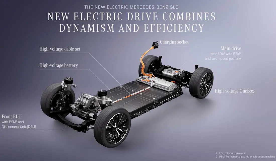 mercedes-eqc-400-antrieb