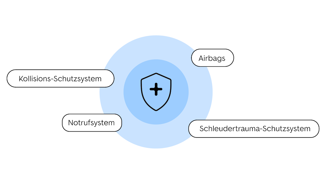 Sicherheits-Features Sicherheits-Features