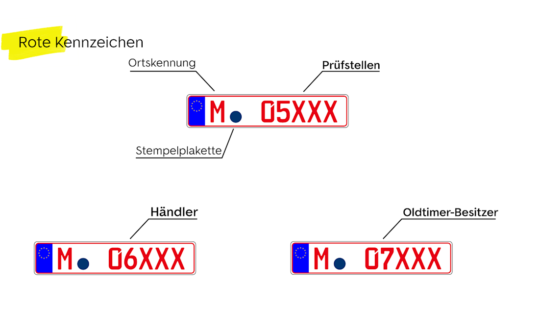 Das rote Kennzeichen Das rote Kennzeichen