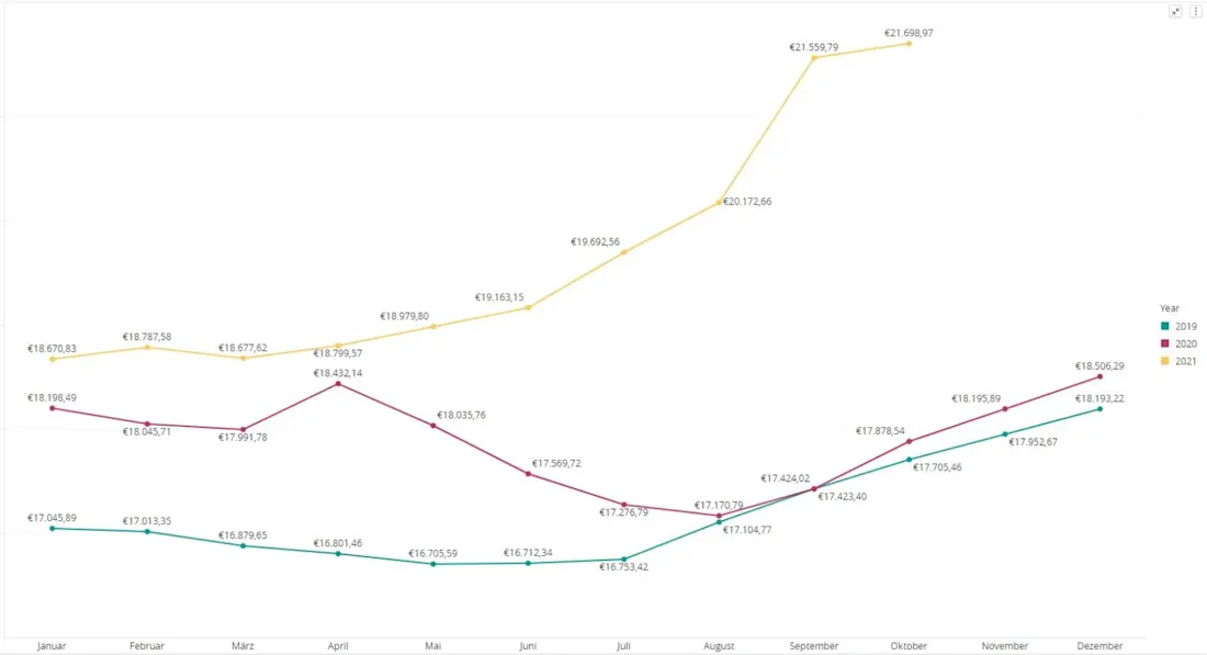 Price AS24 10-2021
