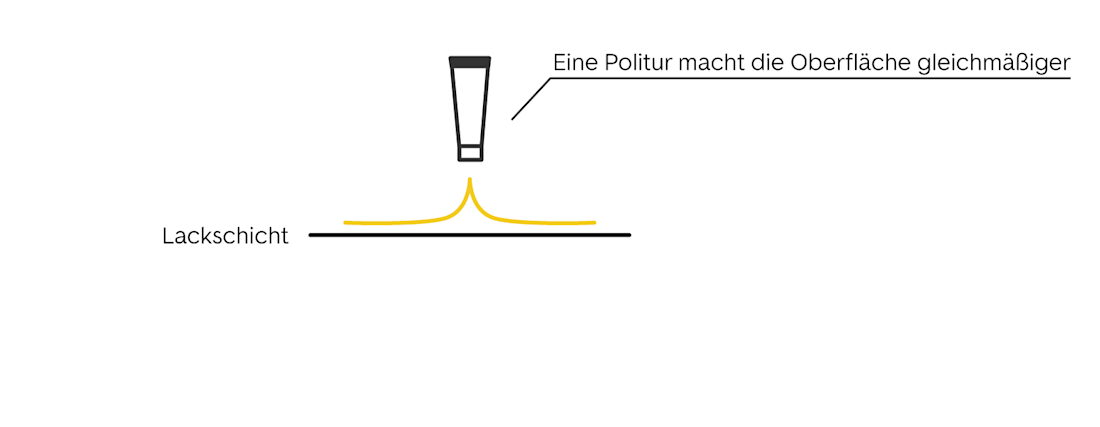 Auto wachsen Schritt 3 - Politur verwenden
