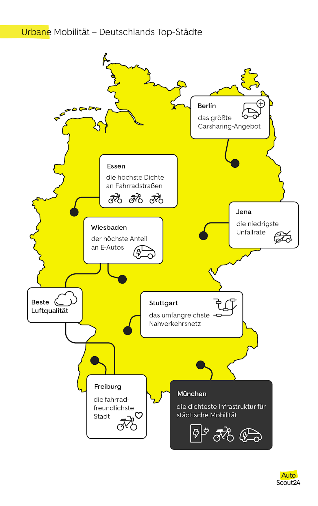 Zukunftsweisende urbane Mobilität: Deutschlands Spitzenstädte im Fokus