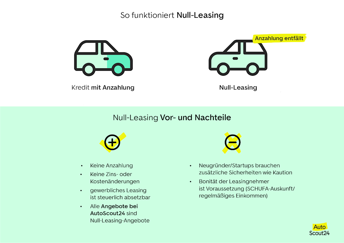 So funktioniert Null-Leasing