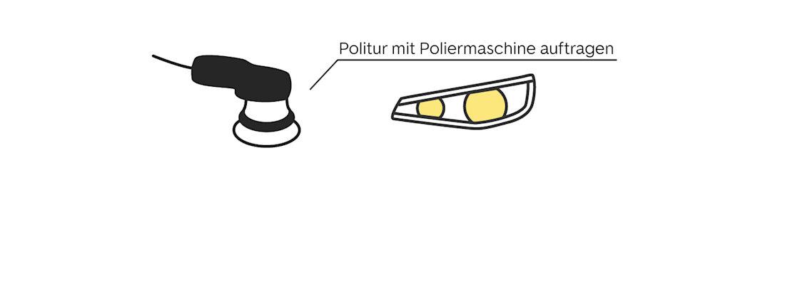 Scheinwerfer mit der Poliermaschine behandeln Scheinwerfer mit der Poliermaschine behandeln