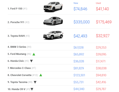 Editorial pi24q1 11 top searched