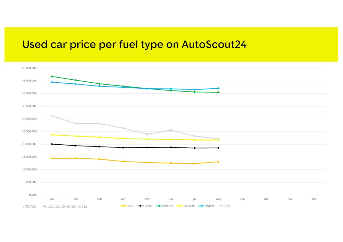 Price per fuel type page-0001