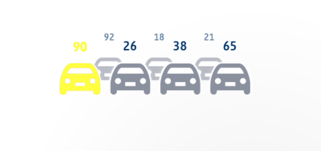 Statistieken volgen van uw advertenties