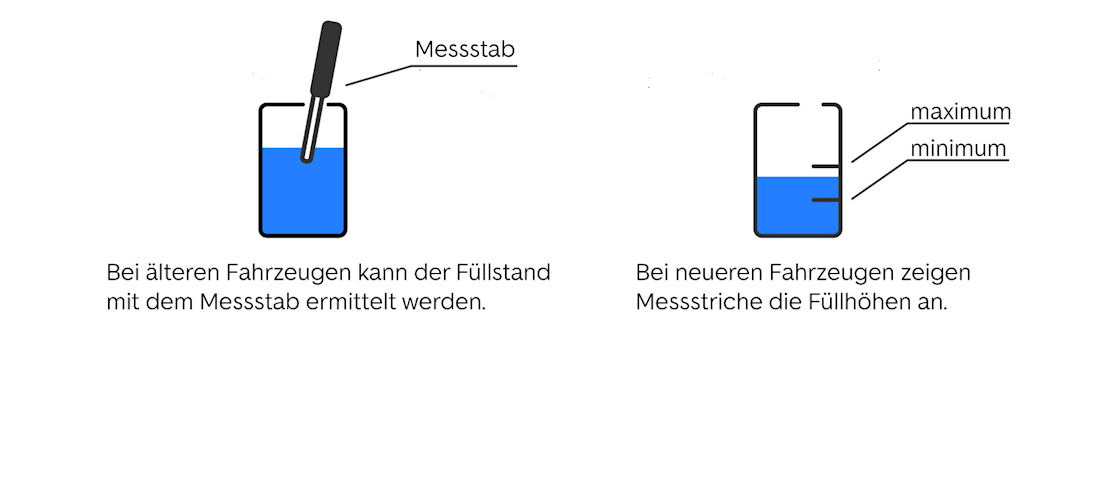 schritt 2 bremsfluessigkeit austauschen - messstand ermitteln