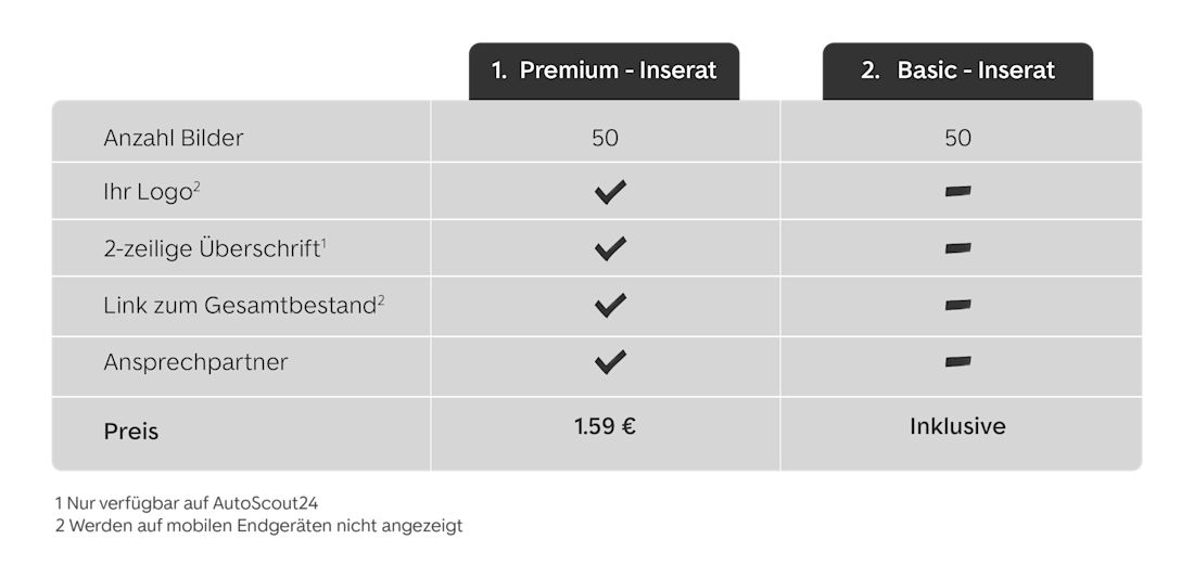 Preise Inserate 