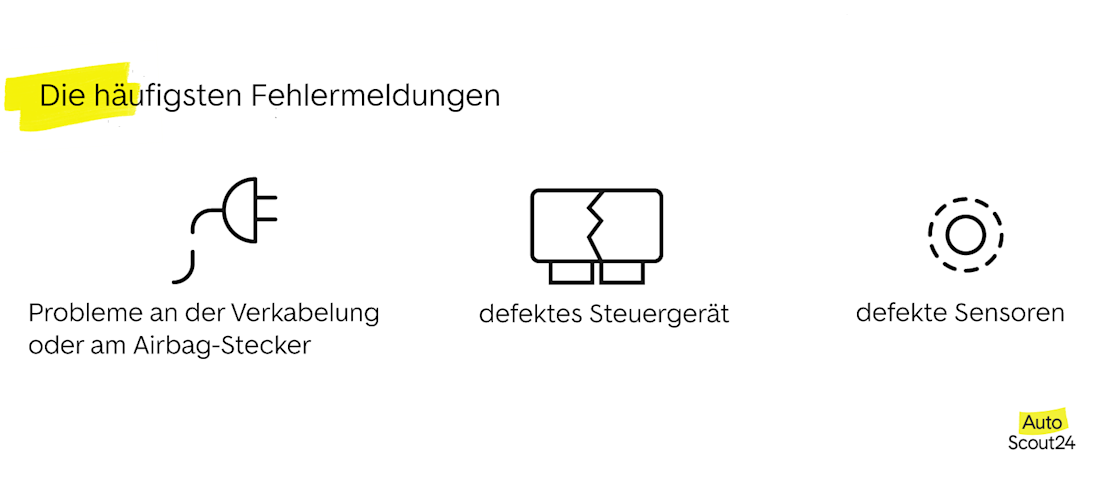 Die häufigsten Fehlermeldungen
