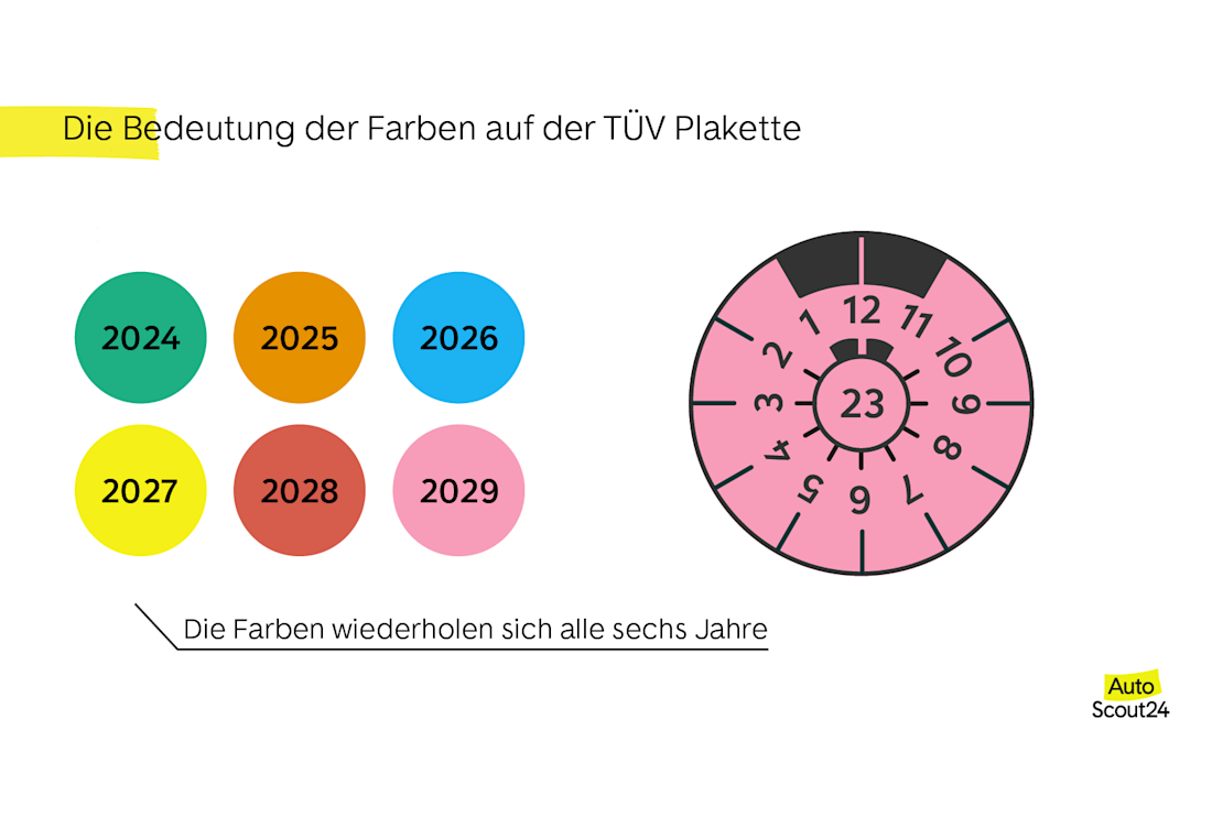 die bedeutung der farben auf tuev plaketten