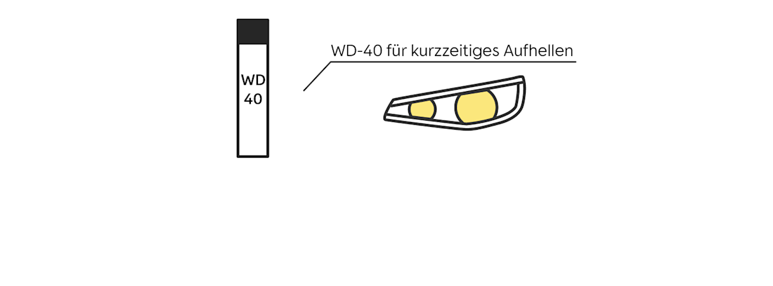 Scheinwerfer mit WD-40 polieren Scheinwerfer mit WD-40 polieren