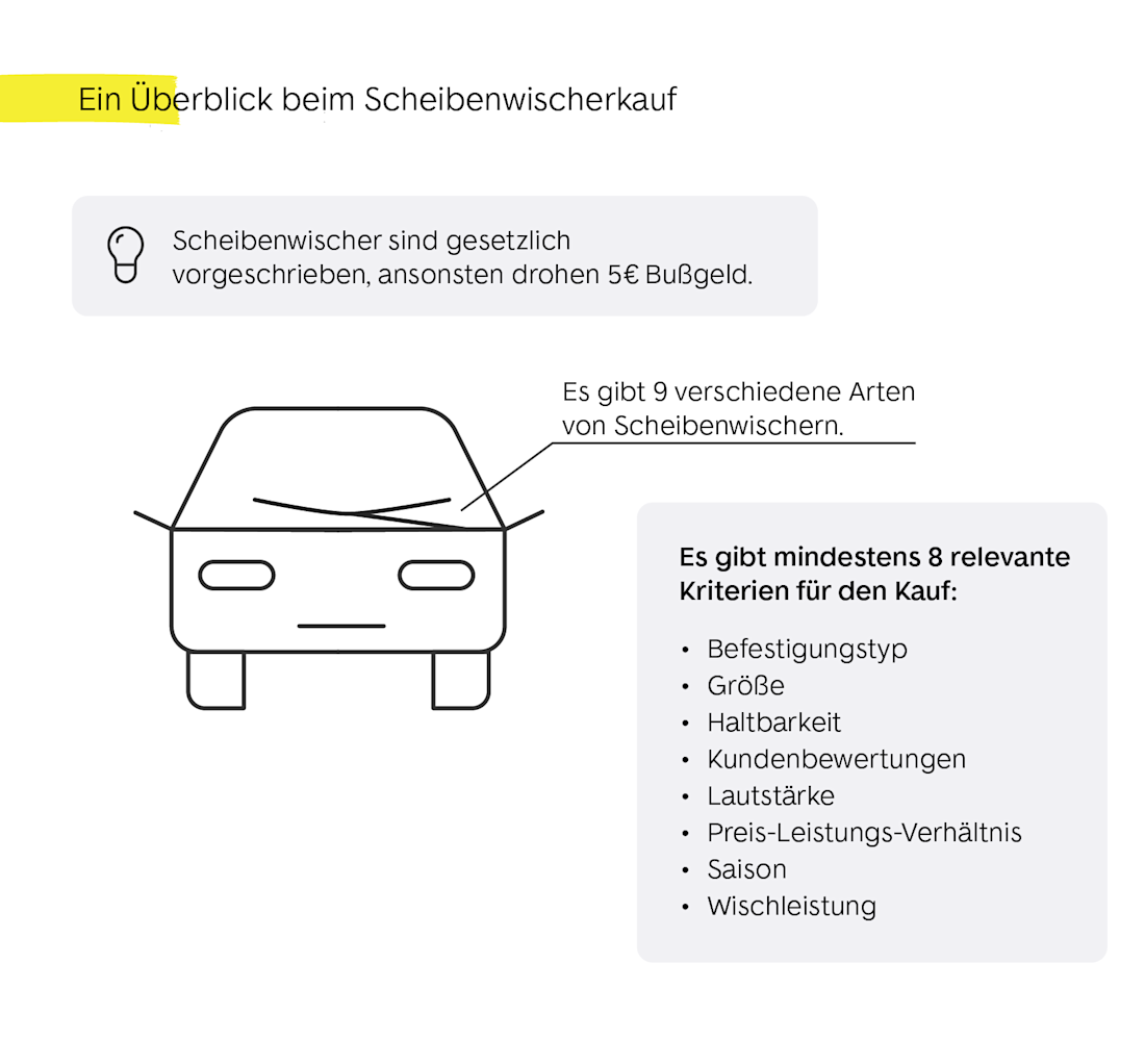Ueberblick beim Scheibenwischerkauf