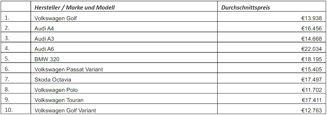 Top10 Q2 2020