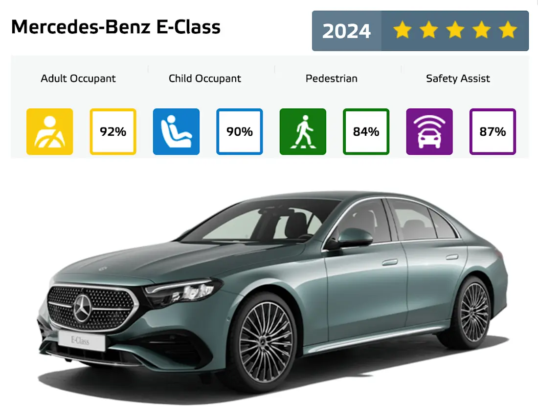 Mercedes-E-Klasse-Euro-NCAP-2024 Mercedes-E-Klasse-Euro-NCAP-2024