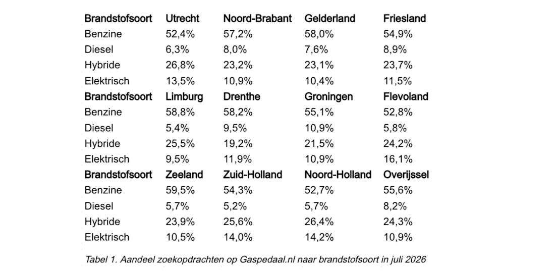 Scherm­afbeelding 2026-08-11 om 09.56.56