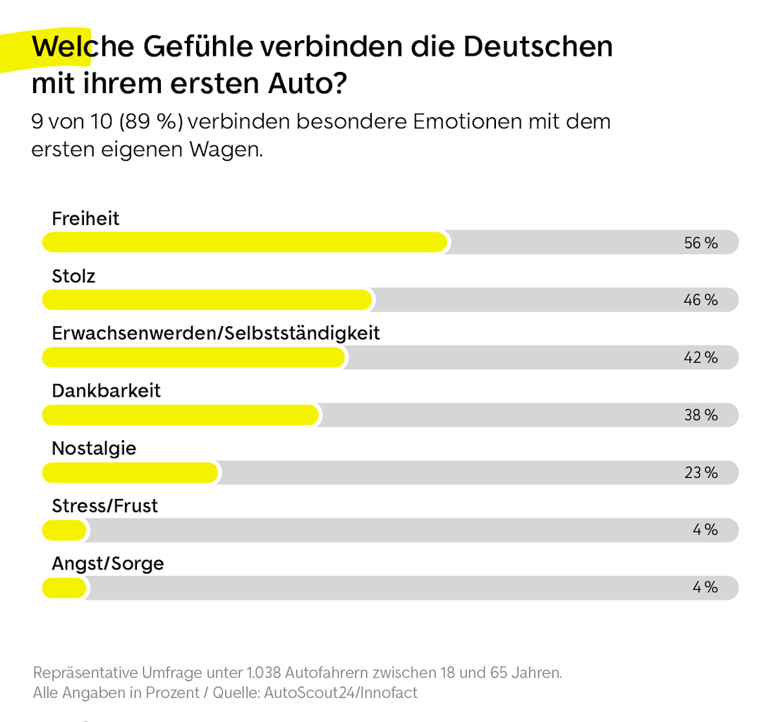 First car_Gefühle