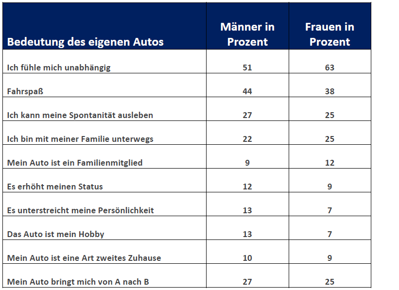 Bedeutung-des-eigenen-Auto