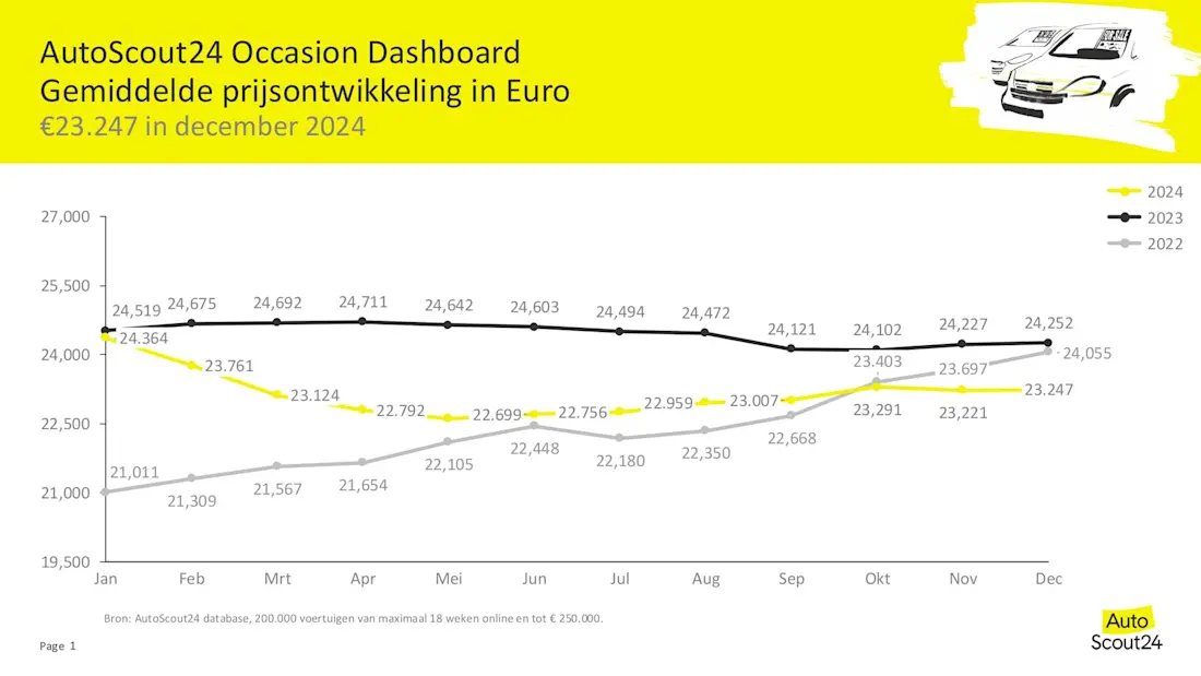 AutoScout24 Occasion Dashboard-afbeeldingen-0 1