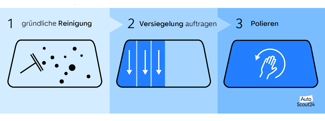 Autoscheibe versiegeln - der Ablauf Autoscheibe versiegeln - der Ablauf