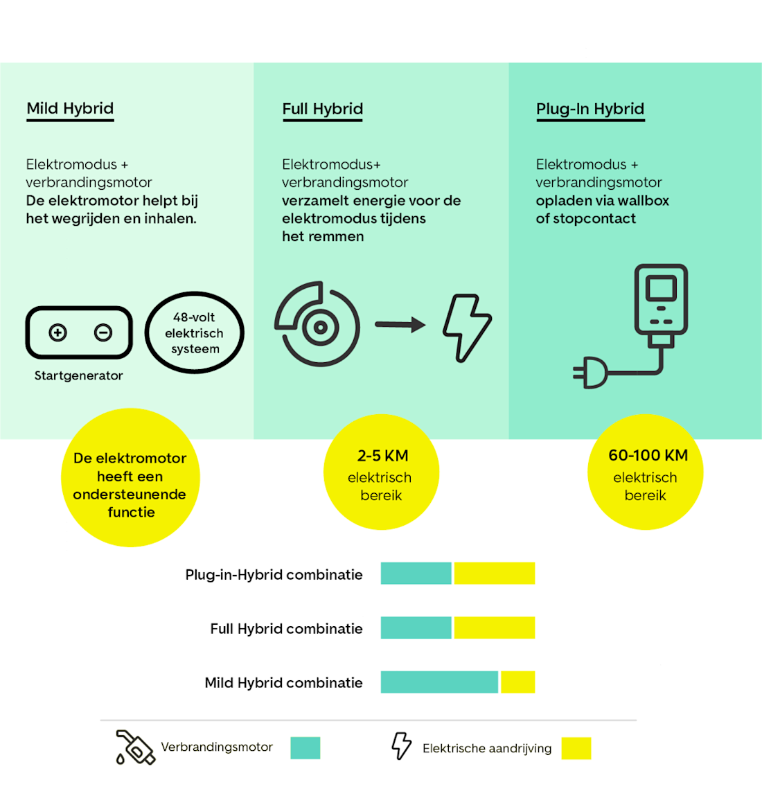 soorten hybride auto´s soorten hybride auto´s