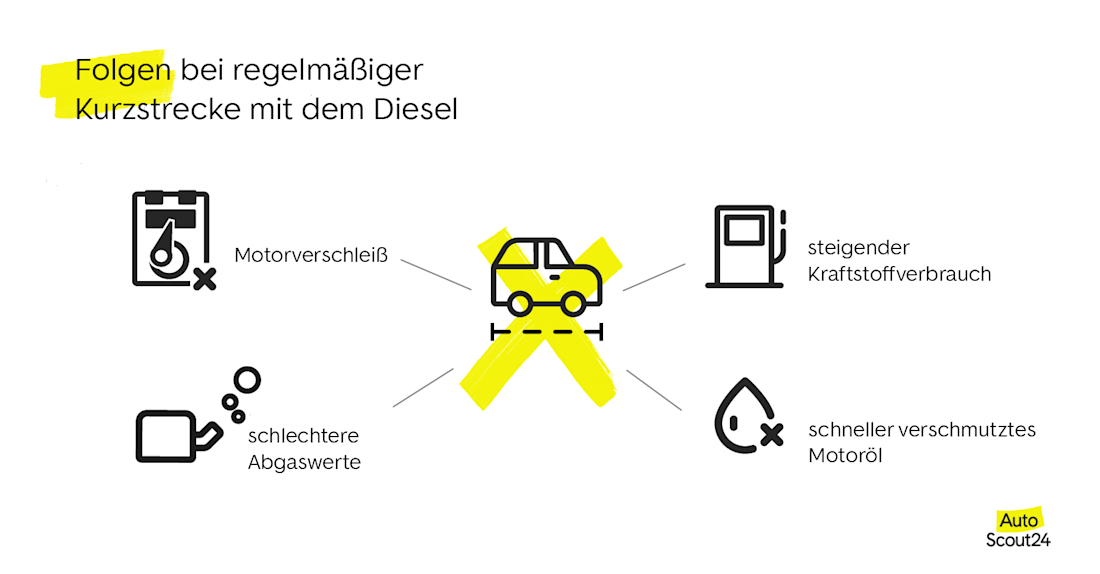 Folgen bei regelmäßiger Kurzstrecke mit dem Diesel