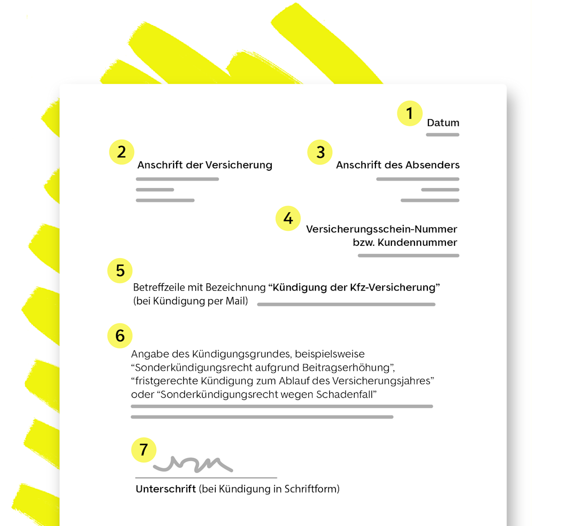 So sollte ein Kündigungsschreiben aufgebaut sein