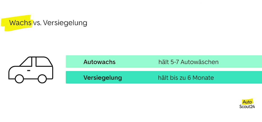Wachs vs Versiegelung