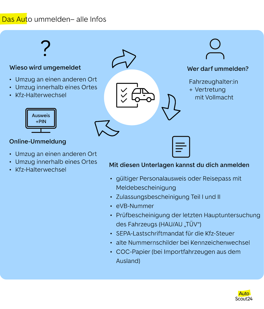 Das Auto ummelden – alle Infos Das Auto ummelden – alle Infos