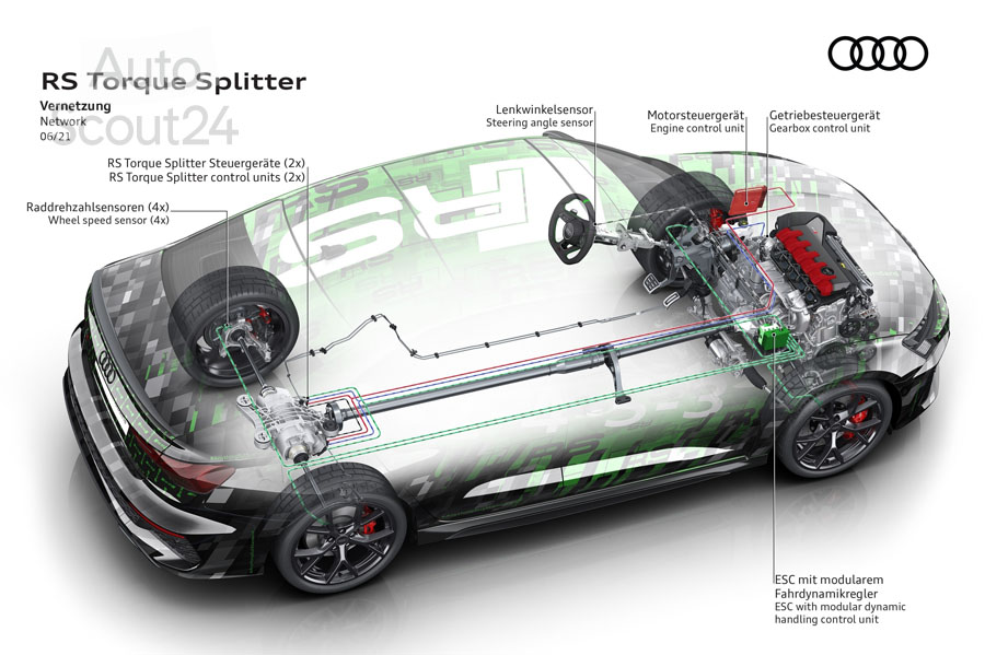 Audi RS Torque Splitter (5).jpg