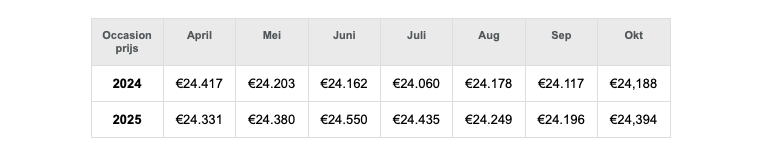 Scherm­afbeelding 2025-11-06 om 10.24.44