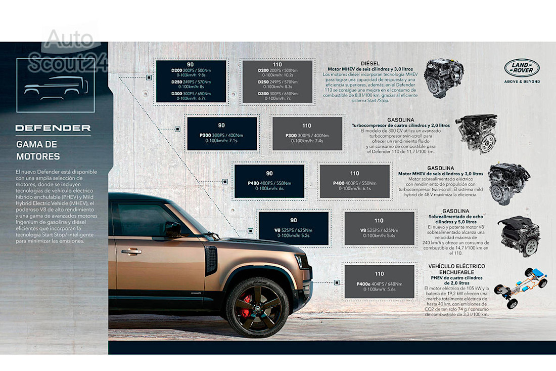 Nuevo Land Rover Defender V8 2021 (3).jpg