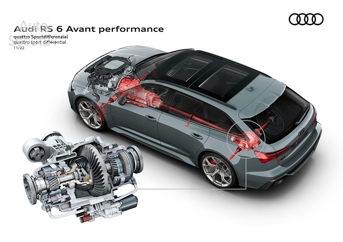 Nuevos Audi RS6 Avant y RS7 2023 (29).jpg